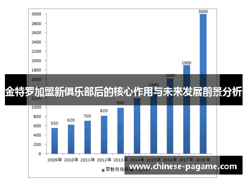 金特罗加盟新俱乐部后的核心作用与未来发展前景分析